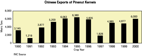 pine nuts - what country were your pine nuts grown and processed